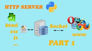 Hướng dẫn tạo webserver bằng python - Web Server using TCP Socket in Python | Socket Programming