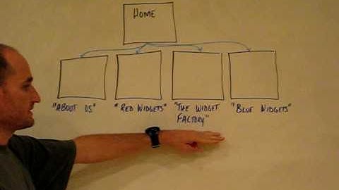 Non Unique Title Duplicate Content SEO Penalty