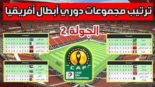 ترتيب مجموعات دوري أبطال أفريقيا 2023 بعد إنتهاء مباريات الجولة 2