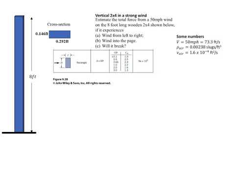 Example: Drag on