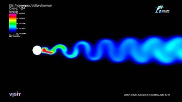 Von Karman vortex street (turbulent, effective viscosity), Re = 20,000