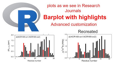 Advanced ggplot2: Barplot with highlights : Plot the plots as we see in research Journals