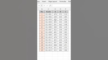 Membuat Kolom Berwarna Otomatis Pada Cell Yang Aktif #Shorts