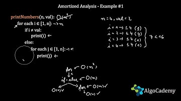 Amortized Analysis - Example #1