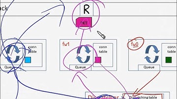 Understanding Check Point CoreXL Part 1