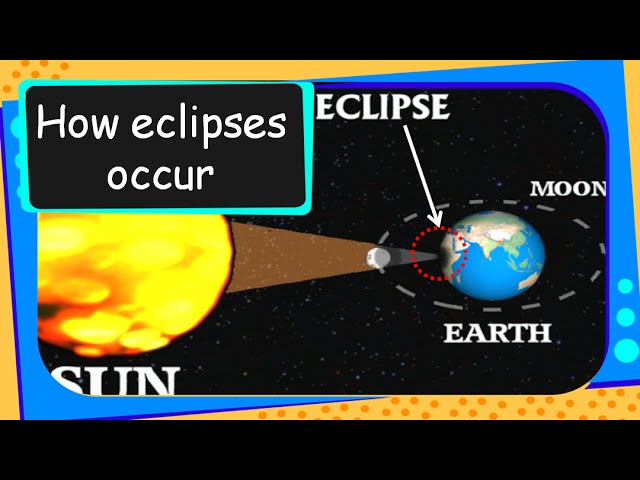 Science Moon Solar And Lunar Eclipse English Youtube