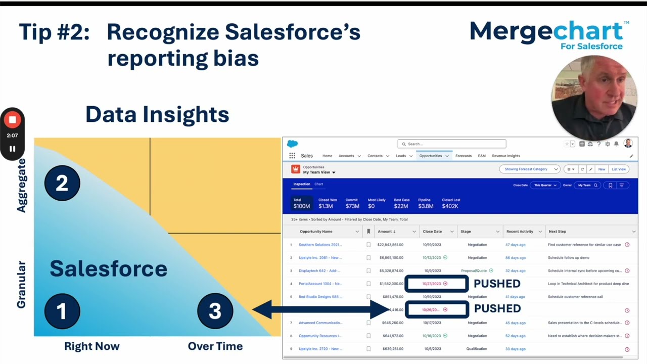 Salesforce's Bad Bias
