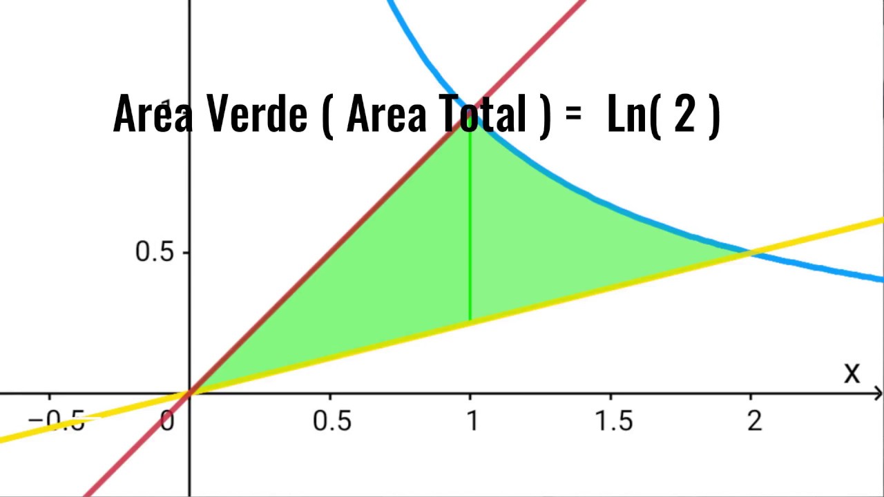 ✅ Área entre 3 curvas ejemplo 1