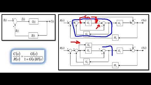 Part2_Q1_Transfer Function_ Simplify Block Diagram