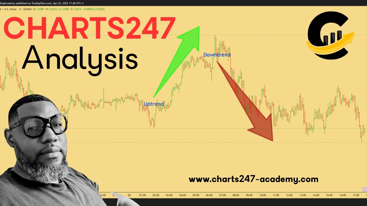 EURUSD Outlook – Long, Medium & Short-Term Analysis