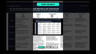 DevSecOps Reifegrad — Wo steht dein Unternehmen?