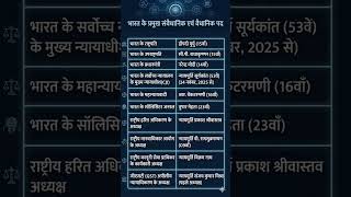 भारत के प्रमुख संवैधानिक एवं वैधानिक पद 2026 🇮🇳 | Important Indian Constitutional Posts GK #gk #gs
