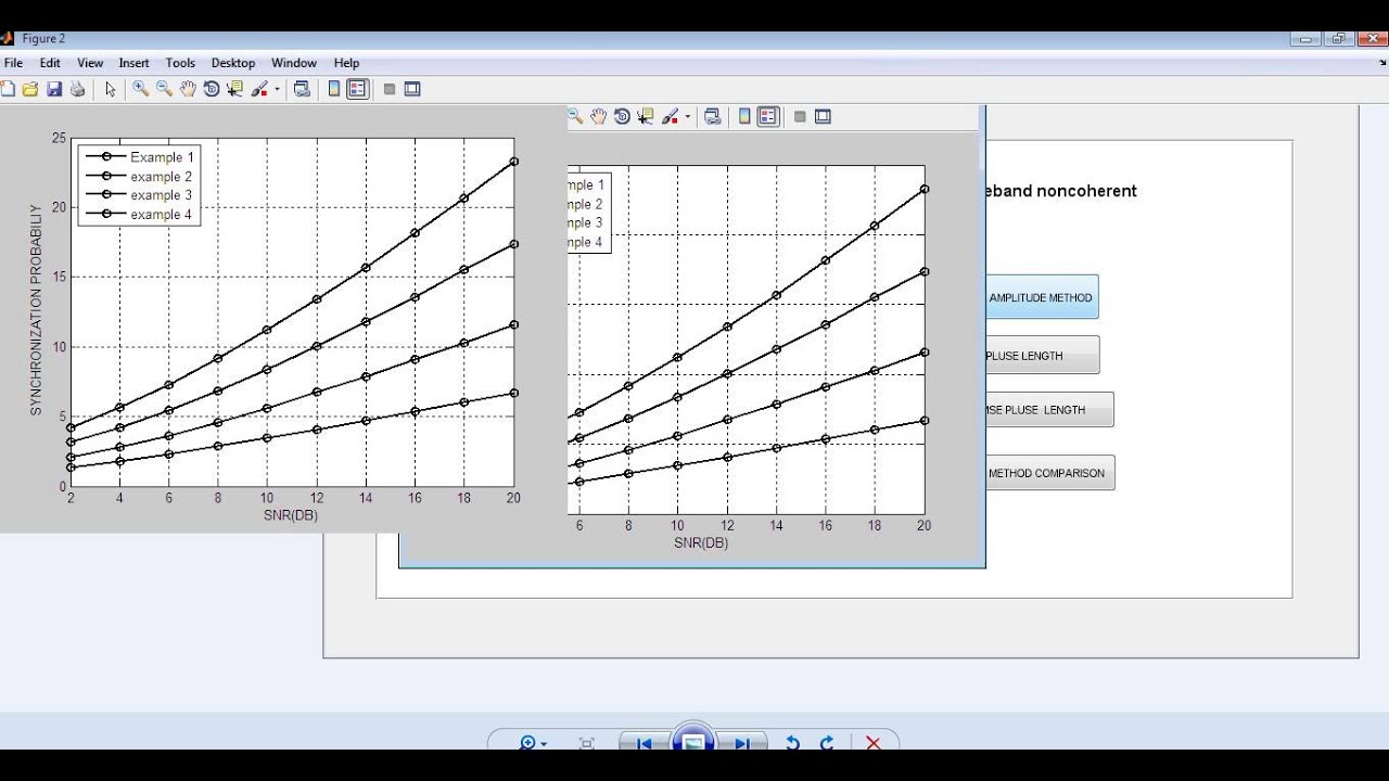 Design of a preamble signal for synchronization ultrawideband Signal