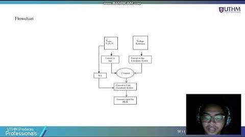DYNAMIC VOLTAGE RESTORER (DVR) TO MITIGATE VOLTAGE SAG (POWER QUALITY GROUP 7)