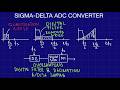 Sigma-Delta ADC Explained: Oversampling, Noise Shaping & Decimation (Part 1)