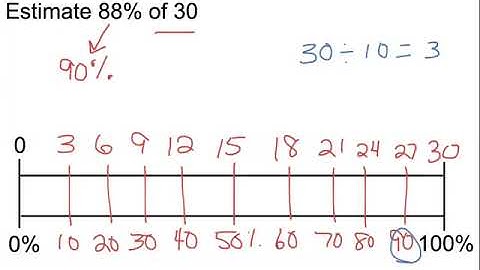 Estimating the Percent of a Number Using Double Number Lines