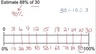 Estimating the Percent of a Number Using Double Number Lines