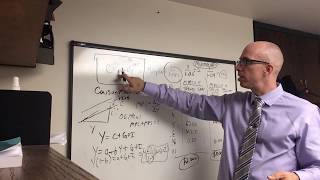 The Consumption Function Wealth