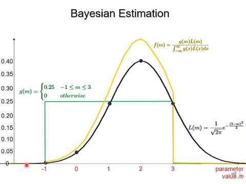 B6 Bayesian Estimation II: Bayesian Estimation of Contiuous Parameter ...