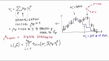 Template fits | Statistical Methods in HEP Lesson 12