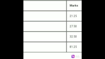 my rbi assistant prelims scorecard  2022😞