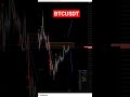 #BTCUSDT analyting with smc 14.2 indicator #smc #scalpingtradings #trading #forex #crypto #smc14.2