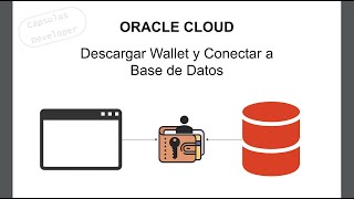 Descargar Wallet y conectarse a una base de datos autónoma - Oracle Cloud