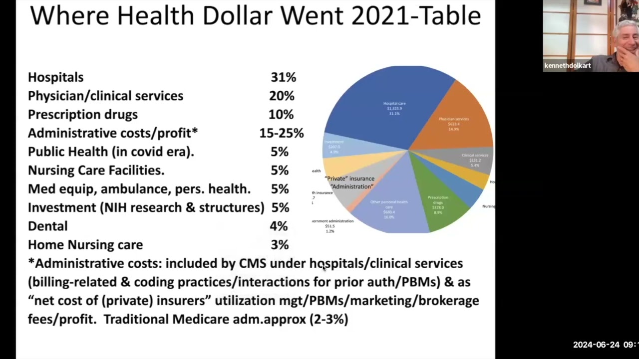 Traditional Medicare - Limitations and the Non-privatized Portion