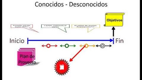 Webinar Simulación Monte Carlo en Proyectos