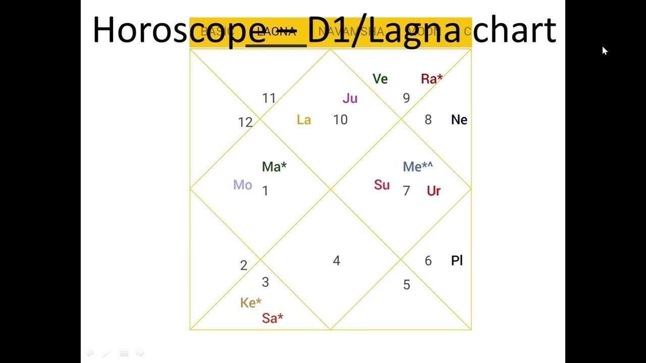 difference-between-rashi-lagna-and-sun-sign-part-2-with-example-youtube