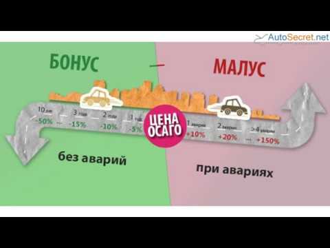 Срок действия коэффициента бонус-малус