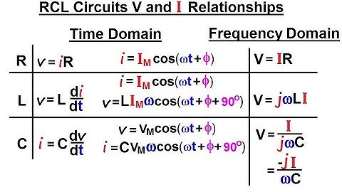 Electrical Engineering: Ch 10 Alternating Voltages & Phasors (25 of 82) RCL V & I Relationship