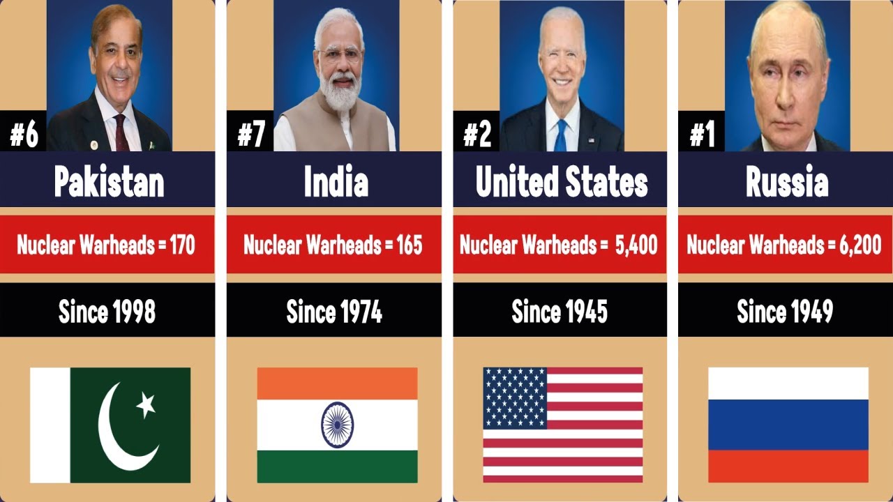Top 10 Nuclear Power Countries in the World. Nuclear Power Countries ...