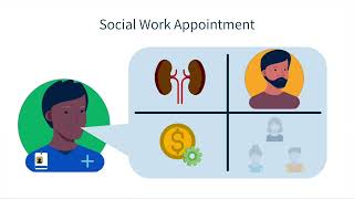 MODULE 2: THE LIVING KIDNEY DONOR EVALUATION PROCESS