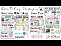 Note Taking: Strategies & Techniques