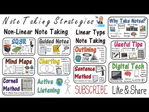 Note Taking Strategies and Tips for Secondary - Reading and