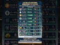 ビットコイン - 仮想通貨投資 - 投資知識  #仮想通貨 #ビットコイン #暗号資産 #投資 #ブロックチェーン