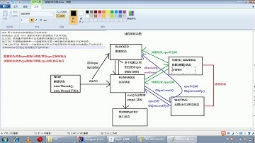 Java语法 318 线程状态概述