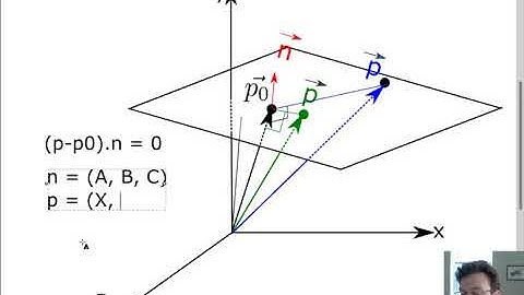 Computer Graphics Module 4 Part 3: Implicit Planes