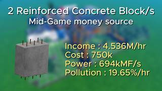 2 Reinforced Concrete Block/s Tutorial | Mid-Game money source | Industrialist Roblox