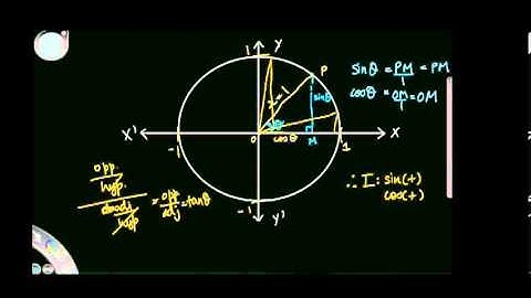 Radians, trigonometric functions and the unit circle