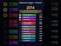Najlepsi polscy szachiści — ranking ELO 2000-2026 ♟️
