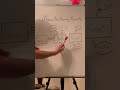 Manufacturing Results صناعة النتائج 