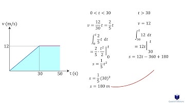 The snowmobile moves along a straight course