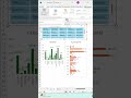 Aprenderemos a insertar un segmentador y vincular con 2 gráficos dinámicos #excel #fullexcelperu