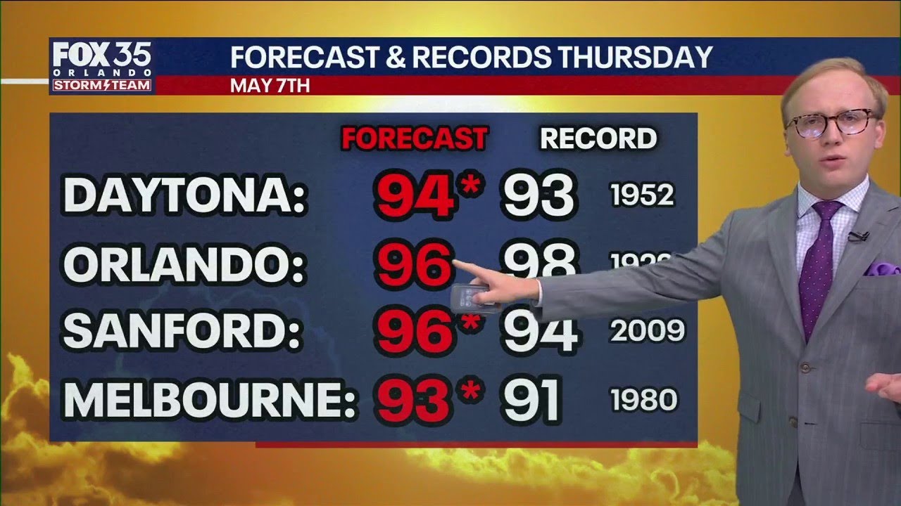 Orlando Weather Forecast: Tracking record heat - YouTube
