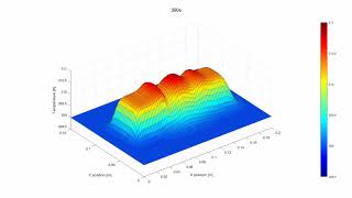 2D Heat Diffusion Galerkin Projection, Experiment 3, K=L=5050