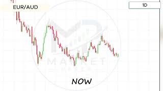 EUR/AUD Setup: The 2 Scenarios I'm Watching 📉