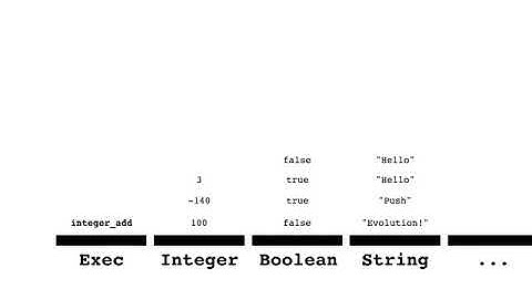 A Quick Introduction to the Push Programming Language