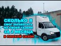 СКОЛЬКО Я СМОГ ЗАРАБОТАТЬ НА СВОЕЙ ГАЗЕЛИ ЗА 2 МЕСЯЦА В НЕ СЕЗОН!